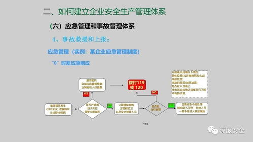 企業(yè)安全生產(chǎn)管理體系建設(shè)課件——信息系統(tǒng)集成服務(wù)