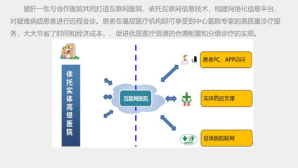福瑞股份 深耕肝病領域，借力互聯網信息服務引領現代化醫藥發展