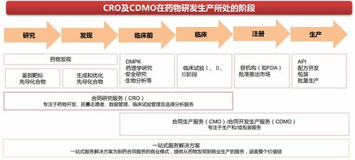 復盤生物科技大牛市，誰將成為中國醫藥首富？——藥品互聯網信息服務的視角
